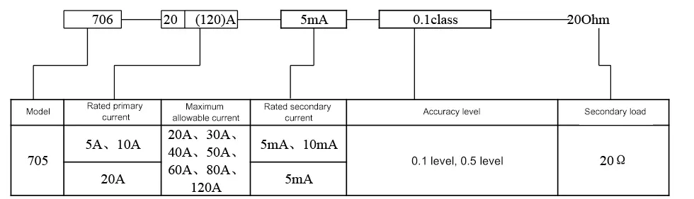 AC Current Transformers